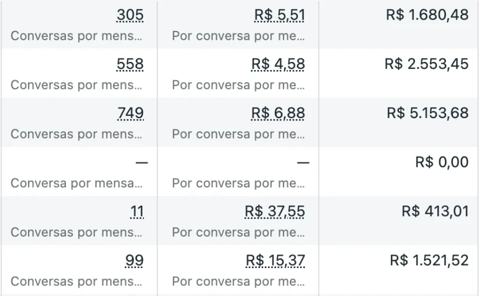 Print das campanhas de Meta Ads do Instituto Médico Masculino
